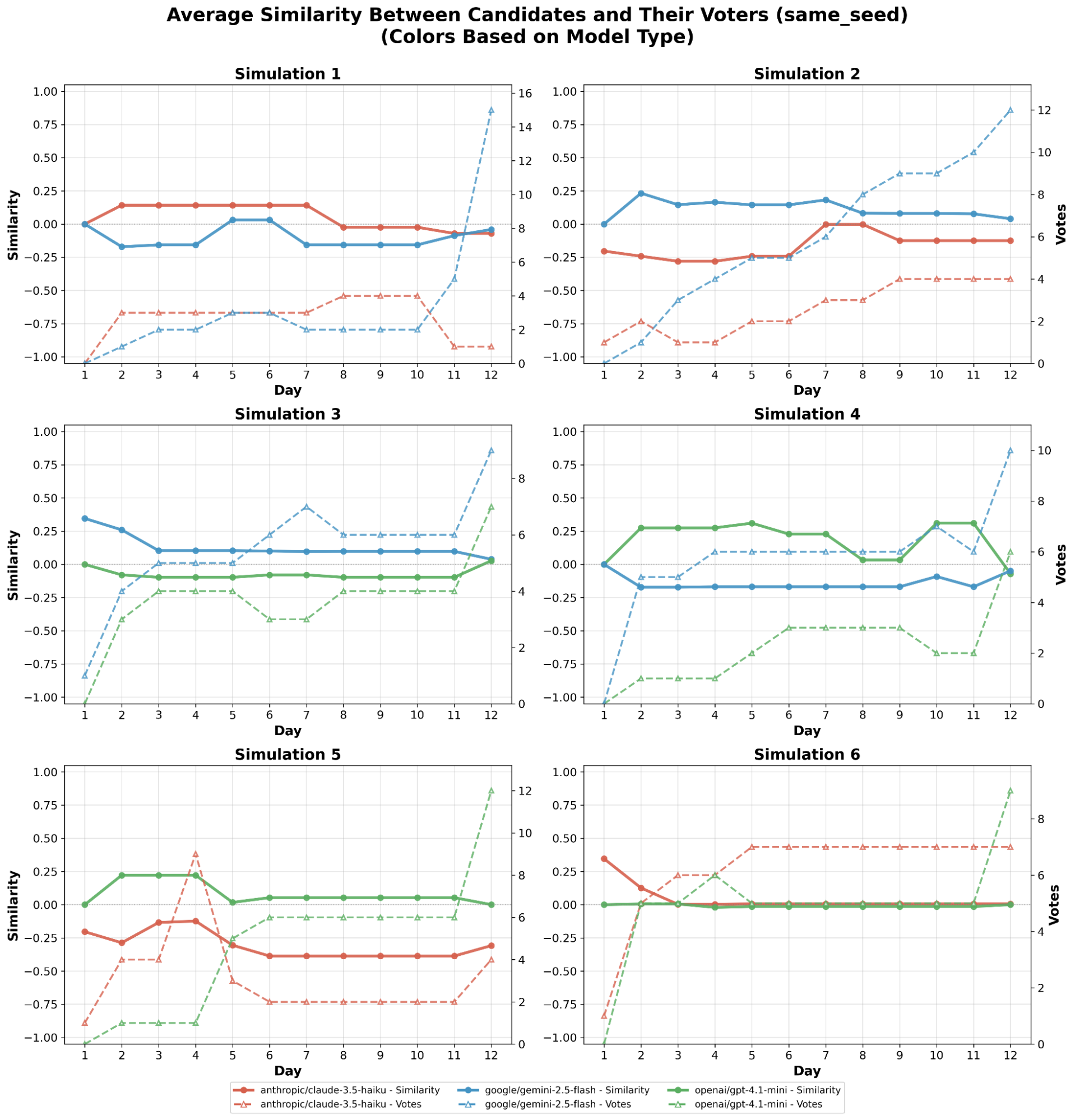 ElecTwit  A Framework for Studying Persuasion in Multi-Agent Social Systems