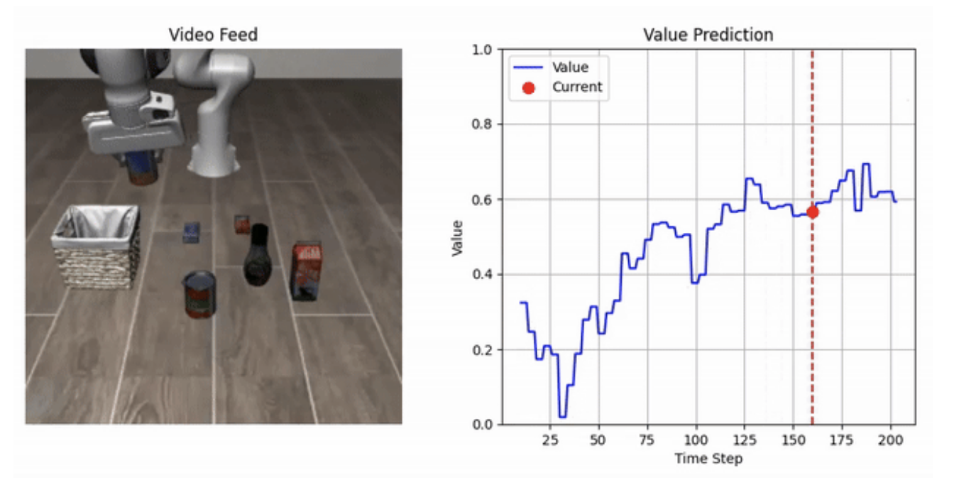 Value Vision-Language-Action Planning & Search