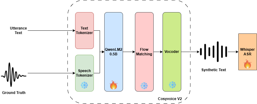 Improving Code-Switching Speech Recognition with TTS Data Augmentation
