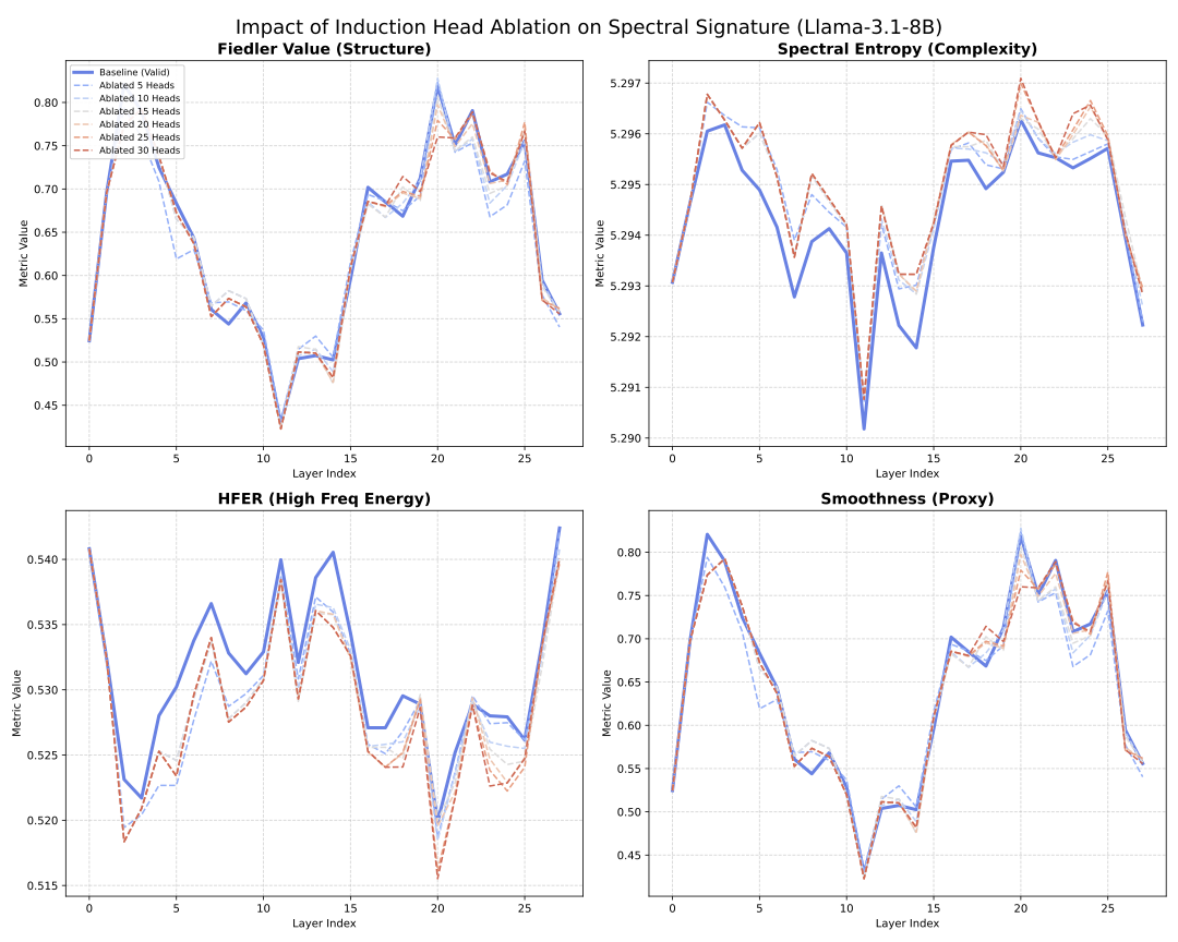 Geometry of Reason  Spectral Signatures of Valid Mathematical Reasoning
