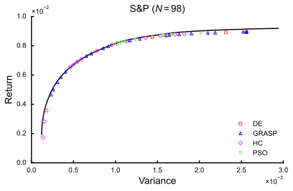LLM Agents for Combinatorial Efficient Frontiers  Investment Portfolio Optimization