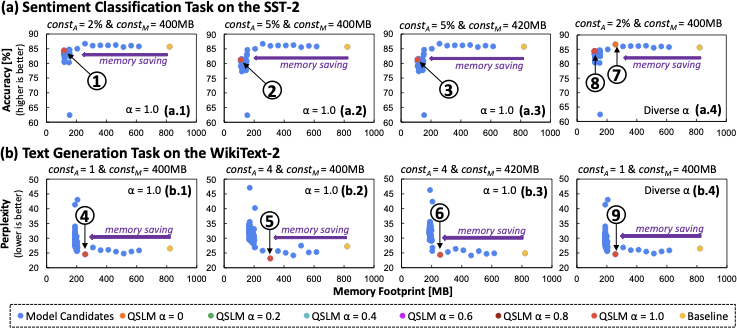 QSLM  A Performance- and Memory-aware Quantization Framework with Tiered Search Strategy for Spike-driven Language Models