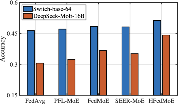 Figure 33
