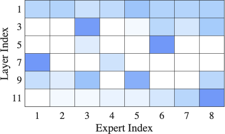 HFedMoE  Resource-aware Heterogeneous Federated Learning with Mixture-of-Experts