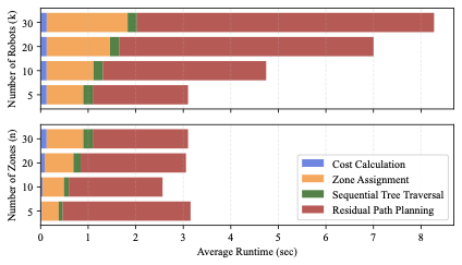Priority-Aware Multi-Robot Coverage Path Planning