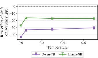 The Illusion of Insight in Reasoning Models