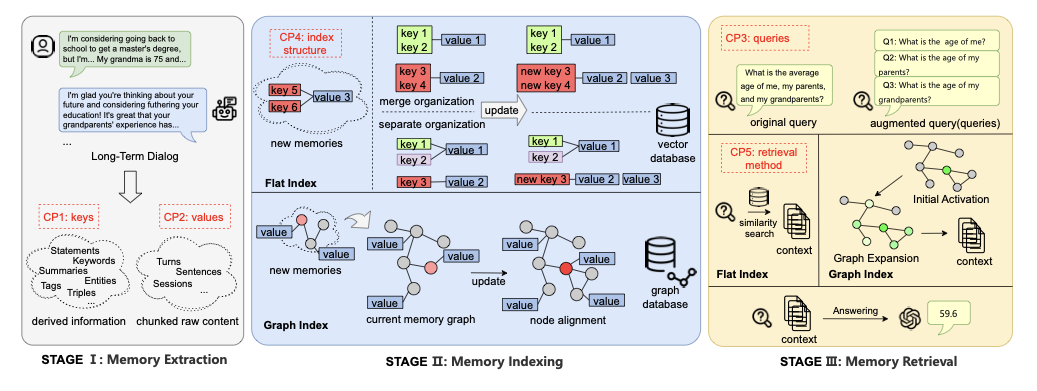 Graphs in Memory  Myth or Reality?
