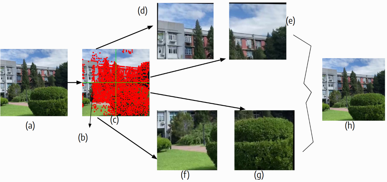 Seamlessly Natural  Image Stitching with Natural Appearance Preservation