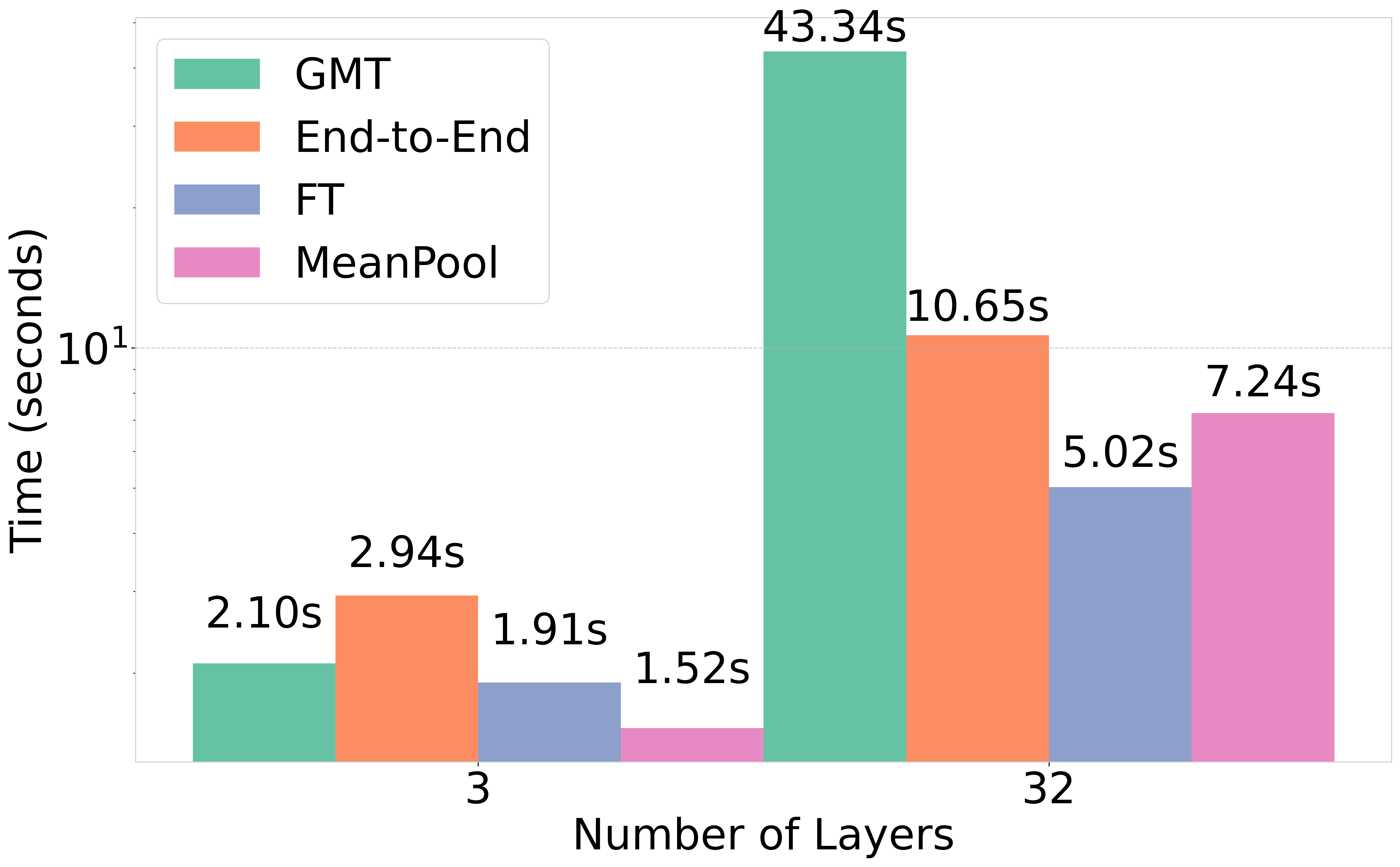 Learning from Historical Activations in Graph Neural Networks