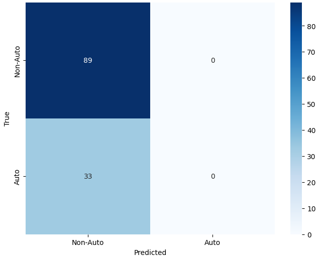 Evolving CNN Architectures  From Custom Designs to Deep Residual Models for Diverse Image Classification and Detection Tasks