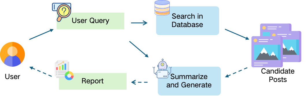 SoulSeek Exploring the Use of Social Cues in LLM-based Information Seeking