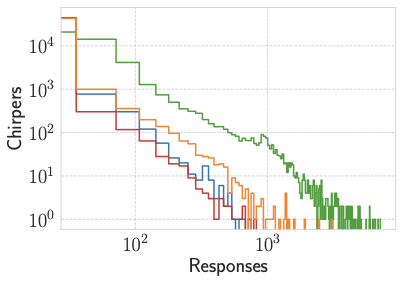 Harm in AI-Driven Societies  An Audit of Toxicity Adoption on Chirper.ai
