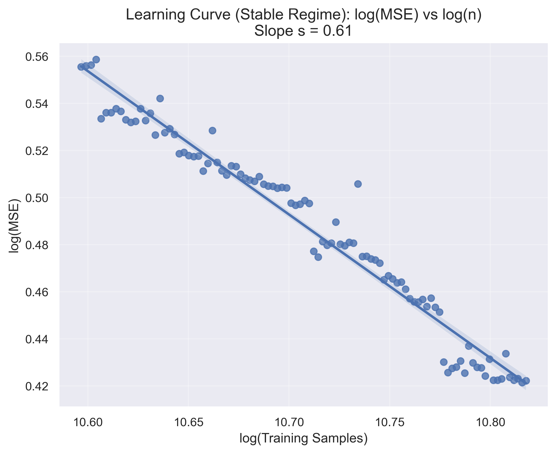 A Generalized UCB Bandit Algorithm for ML-Based Estimators