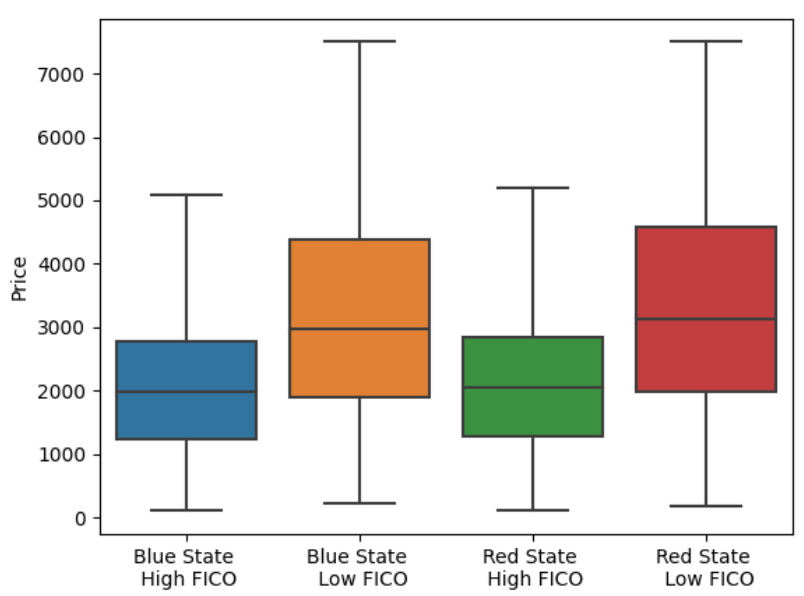 Beyond Demand Estimation  Consumer Surplus Evaluation via Cumulative Propensity Weights