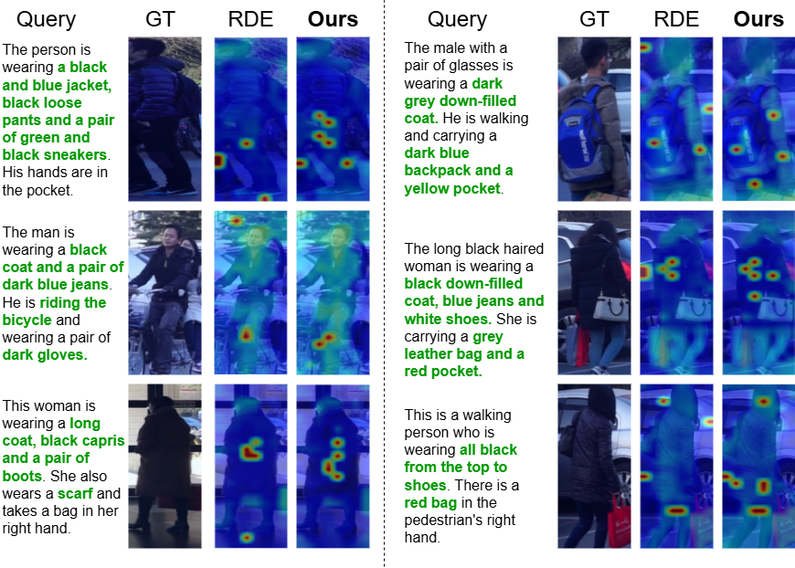 ITSELF  Attention Guided Fine-Grained Alignment for Vision-Language Retrieval