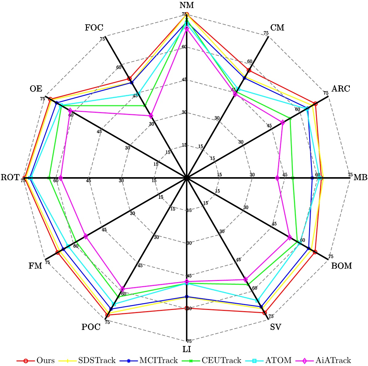 Decoupling Amplitude and Phase Attention in Frequency Domain for RGB-Event based Visual Object Tracking