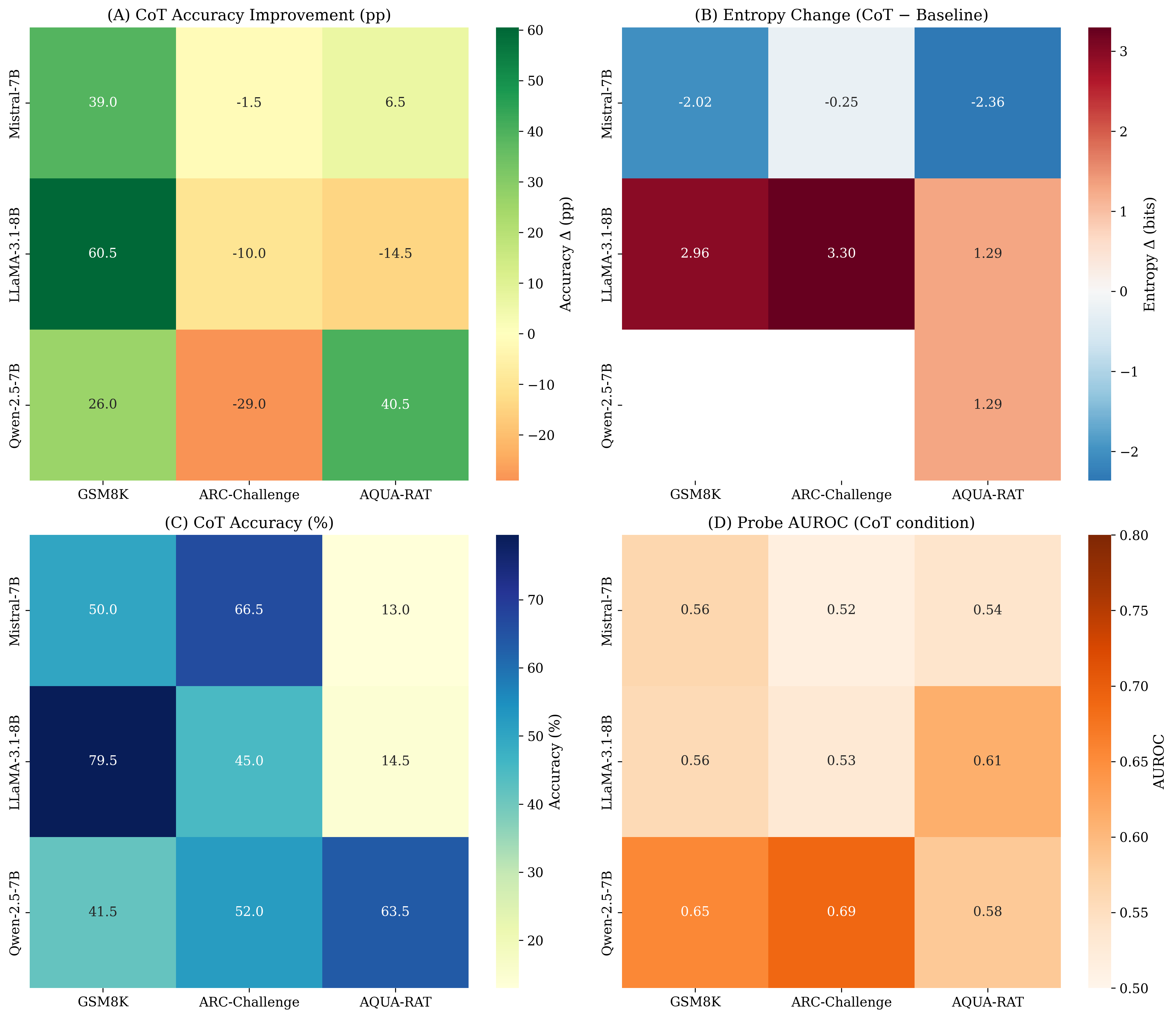 Intention Collapse Intention-Level Metrics for Reasoning in Language Models