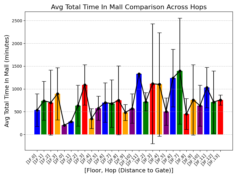 Length-Aware Adversarial Training for Variable-Length Trajectories  Digital Twins for Mall Shopper Paths