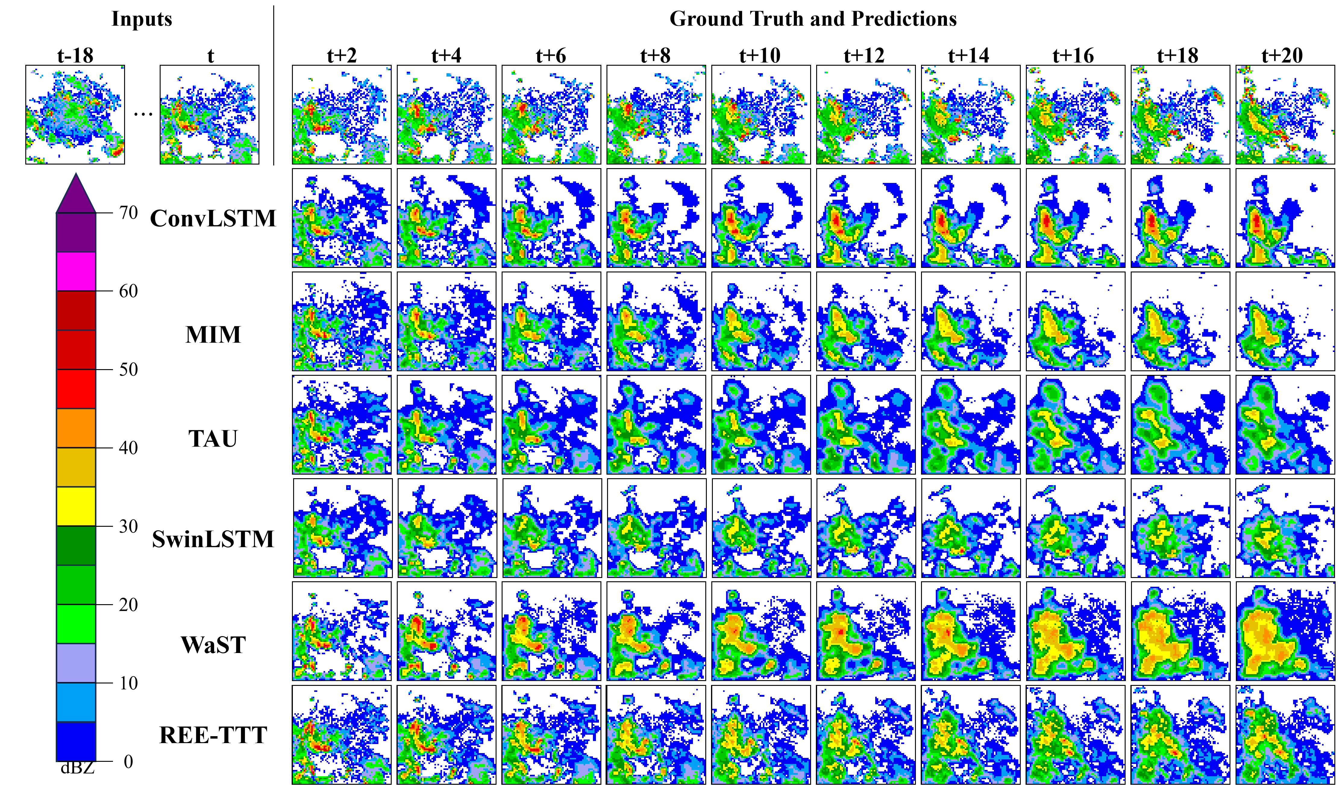 REE-TTT  Highly Adaptive Radar Echo Extrapolation Based on Test-Time Training
