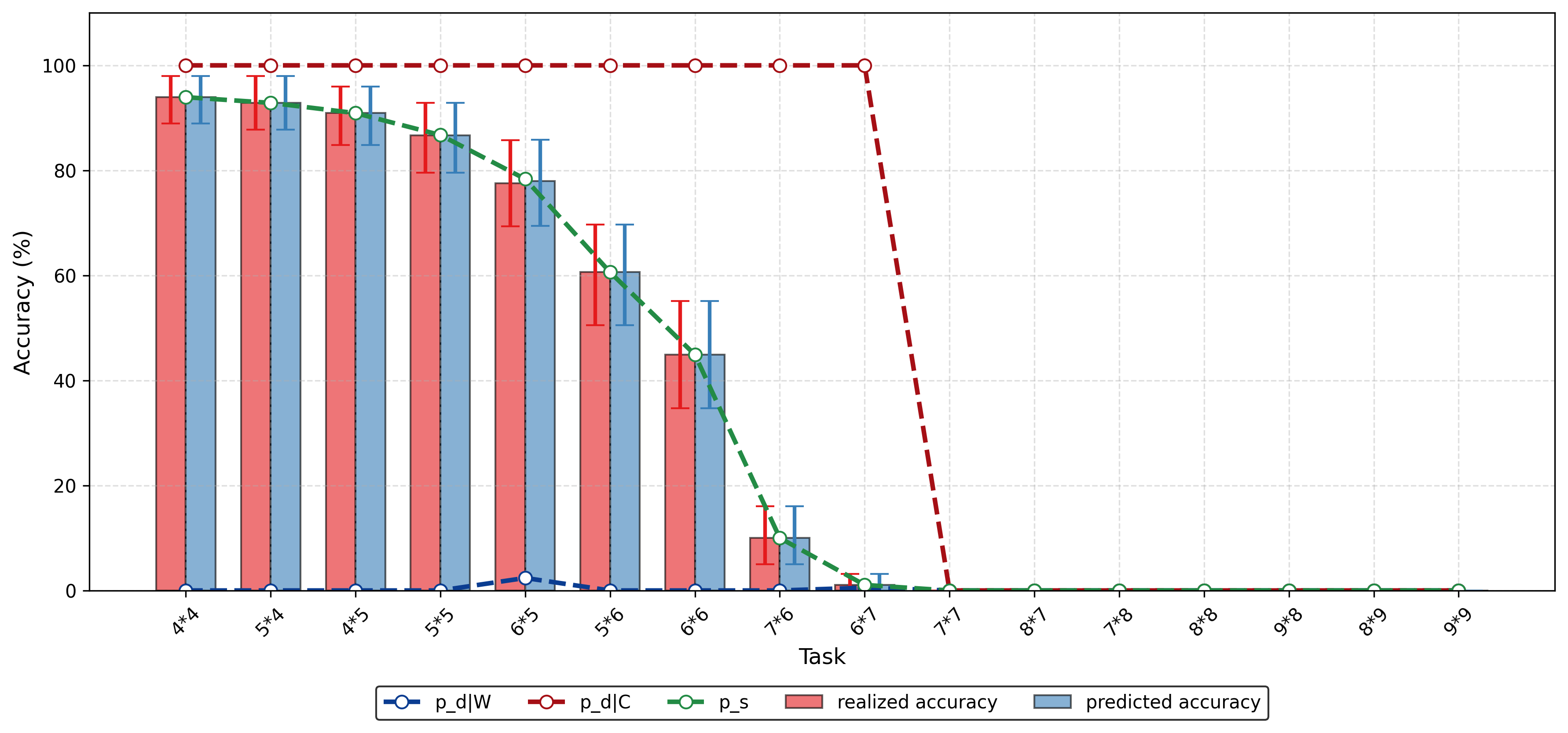 The Two-Stage Decision-Sampling Hypothesis  Understanding the Emergence of Self-Reflection in RL-Trained LLMs