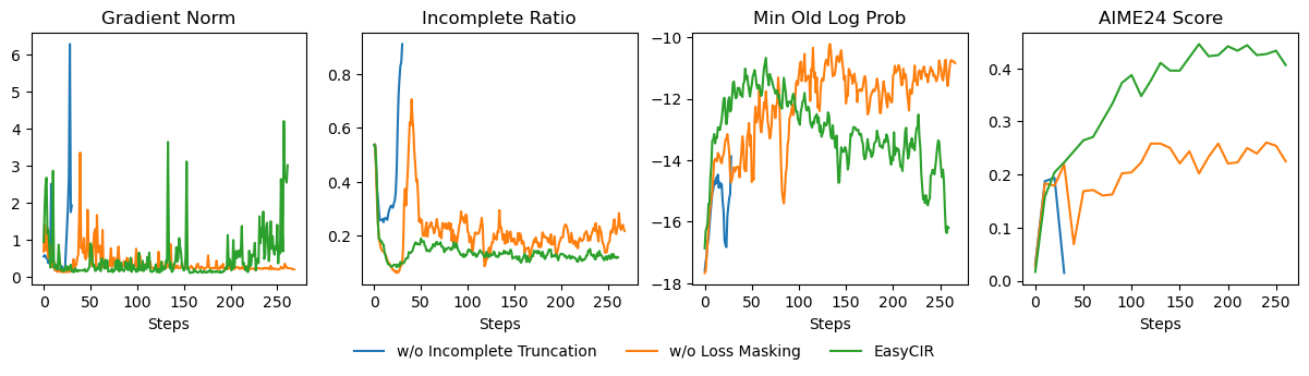 CaveAgent  Transforming LLMs into Stateful Runtime Operators