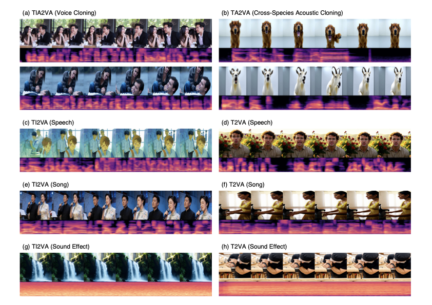 MM-Sonate  Multimodal Controllable Audio-Video Generation with Zero-Shot Voice Cloning