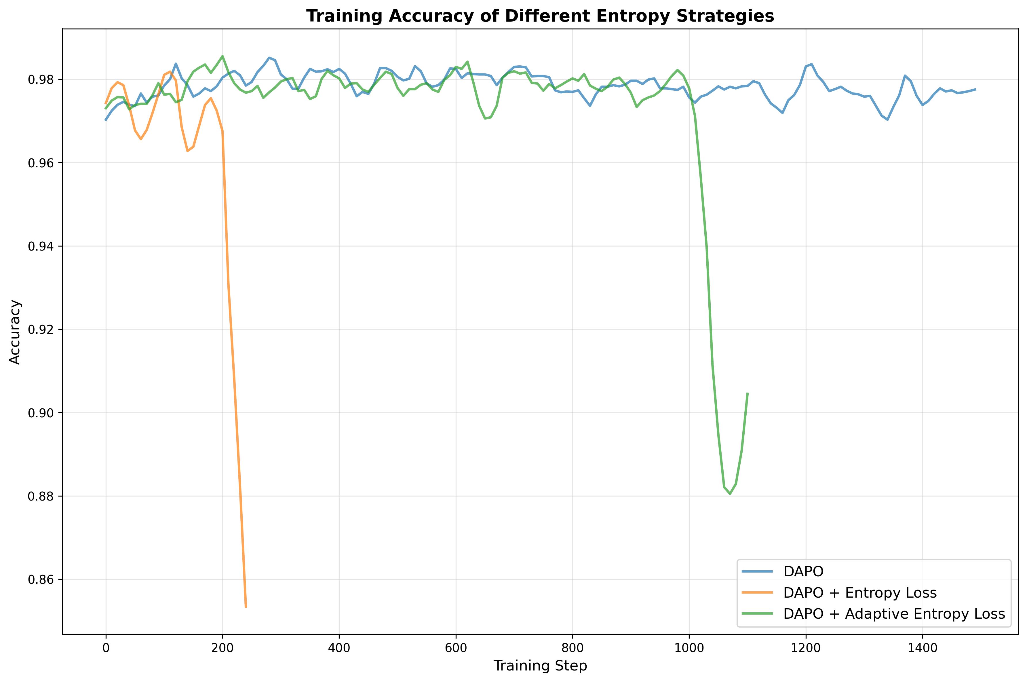 Logics-STEM  Empowering LLM Reasoning via Failure-Driven Post-Training and Document Knowledge Enhancement