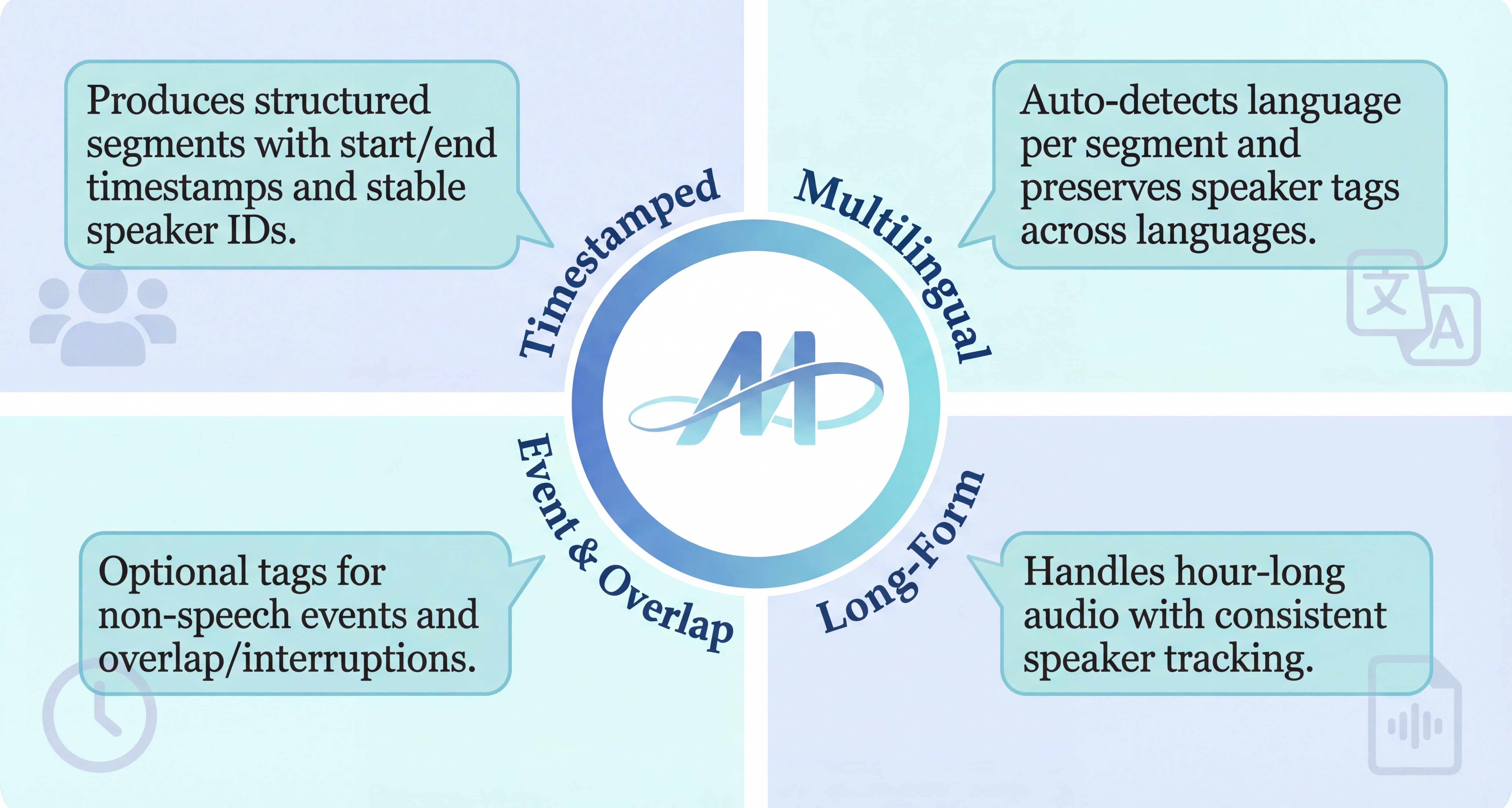 MOSS Unifies Speech  Transcribe, Diarize, Enhance
