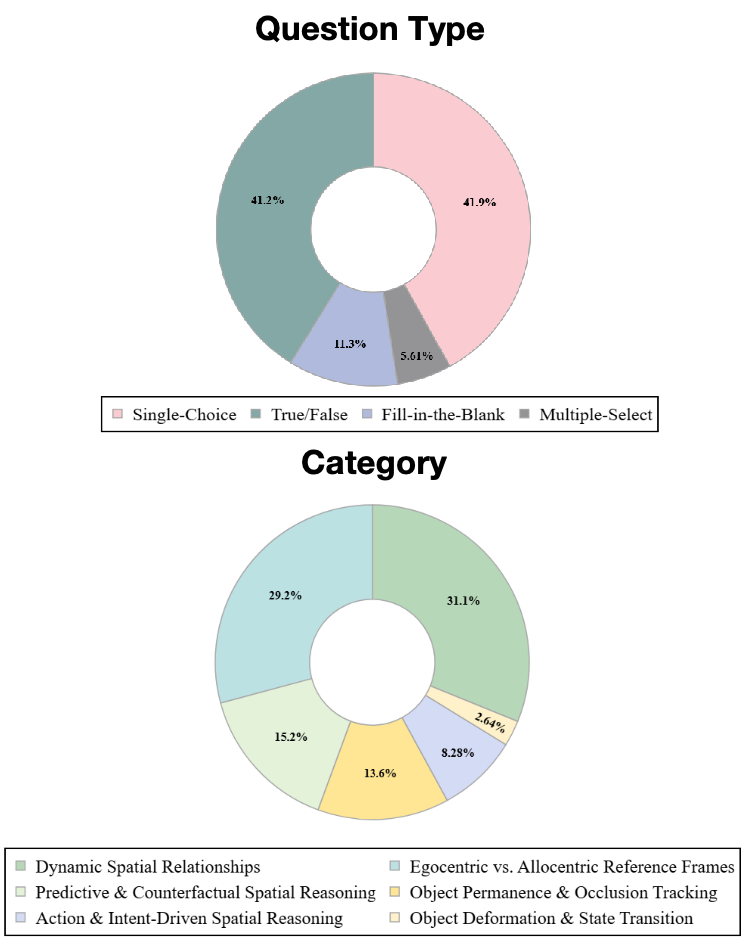 EscherVerse  An Open World Benchmark and Dataset for Teleo-Spatial Intelligence with Physical-Dynamic and Intent-Driven Understanding