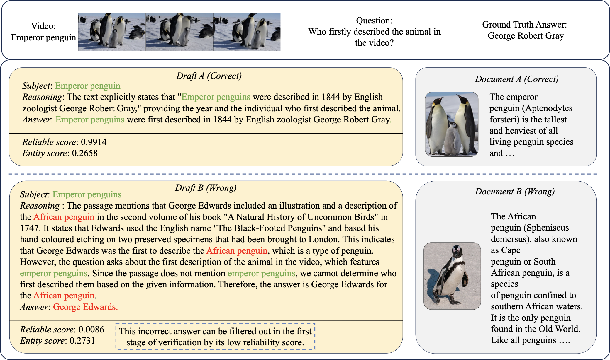 VideoSpeculateRAG  Efficient Visual Knowledge Integration for QA