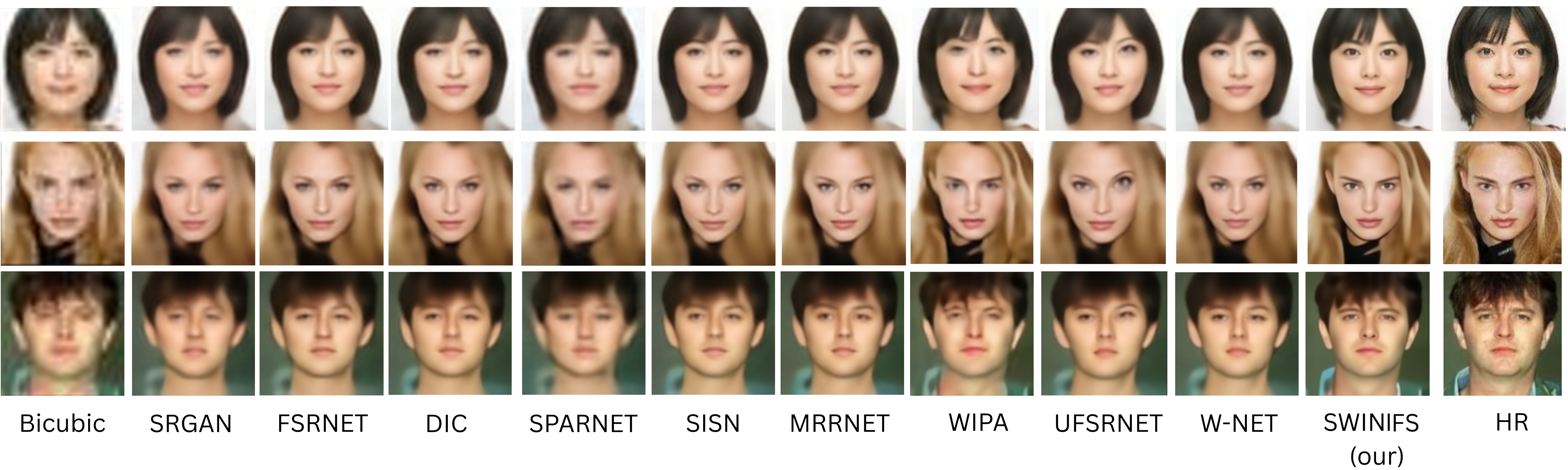 SwinIFS  Landmark Guided Swin Transformer For Identity Preserving Face Super Resolution