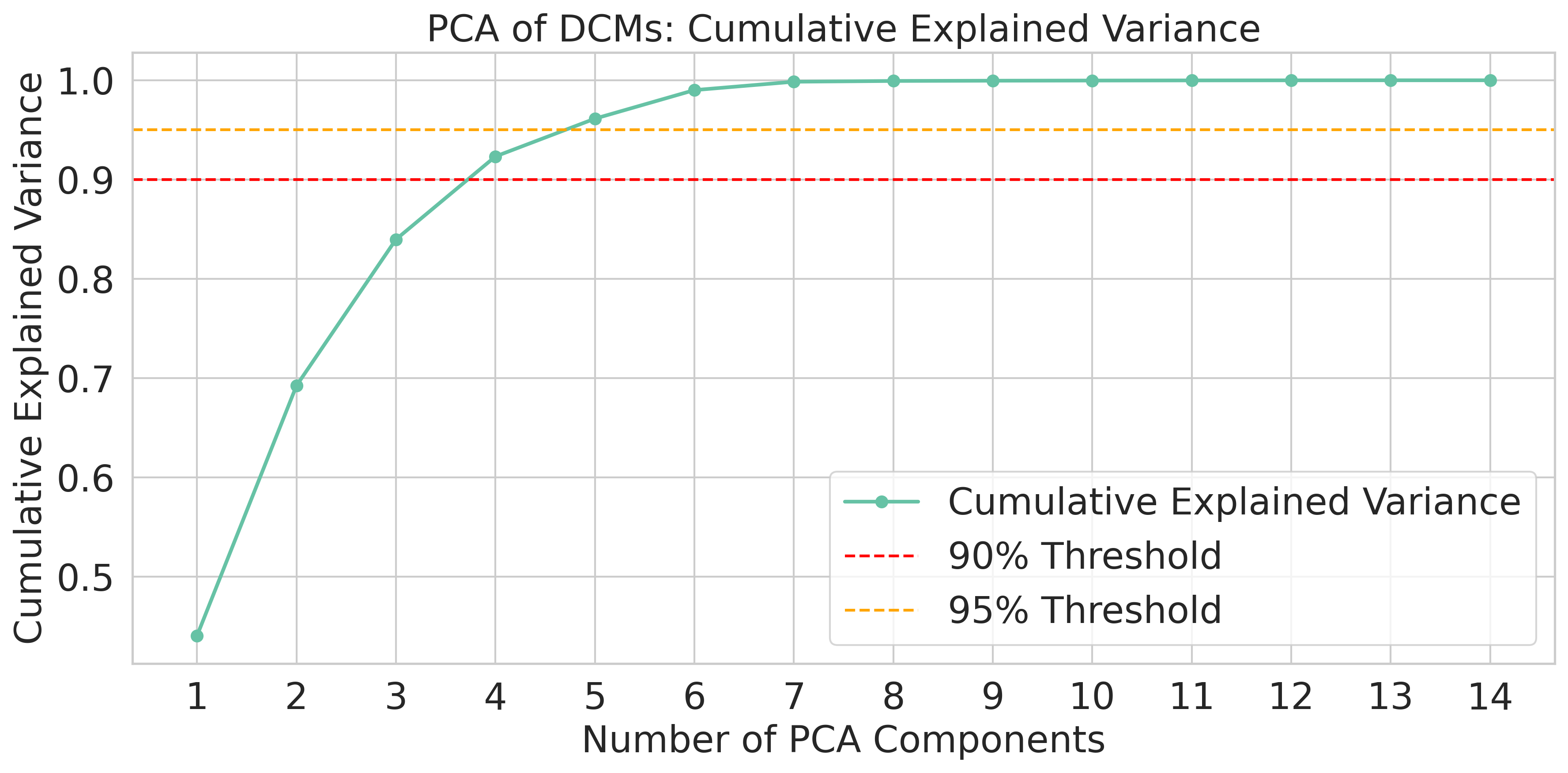 Data Complexity-aware Deep Model Performance Forecasting