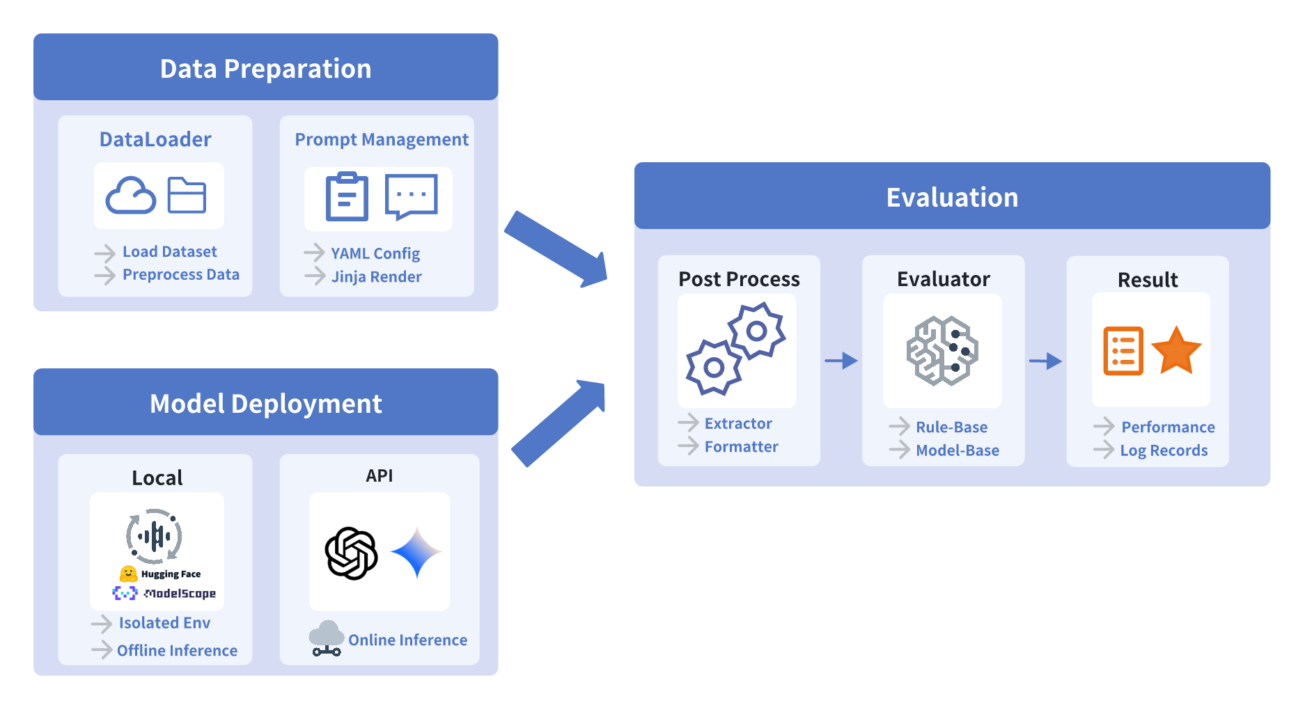 UltraEval-Audio  A Unified Framework for Comprehensive Evaluation of Audio Foundation Models