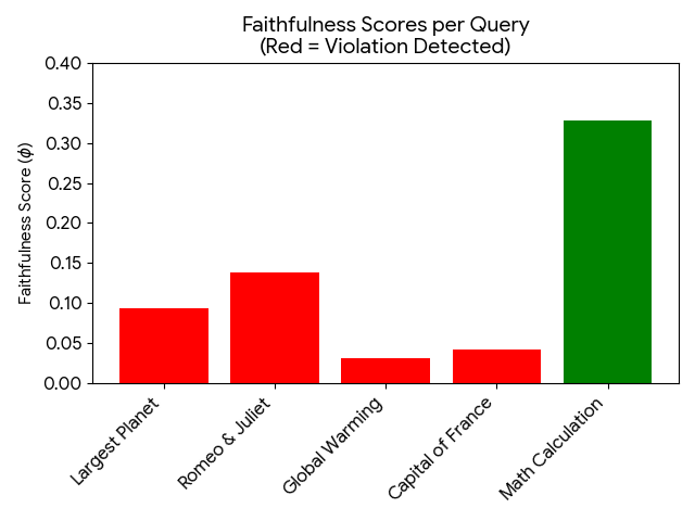 Project Ariadne  A Structural Causal Framework for Auditing Faithfulness in LLM Agents