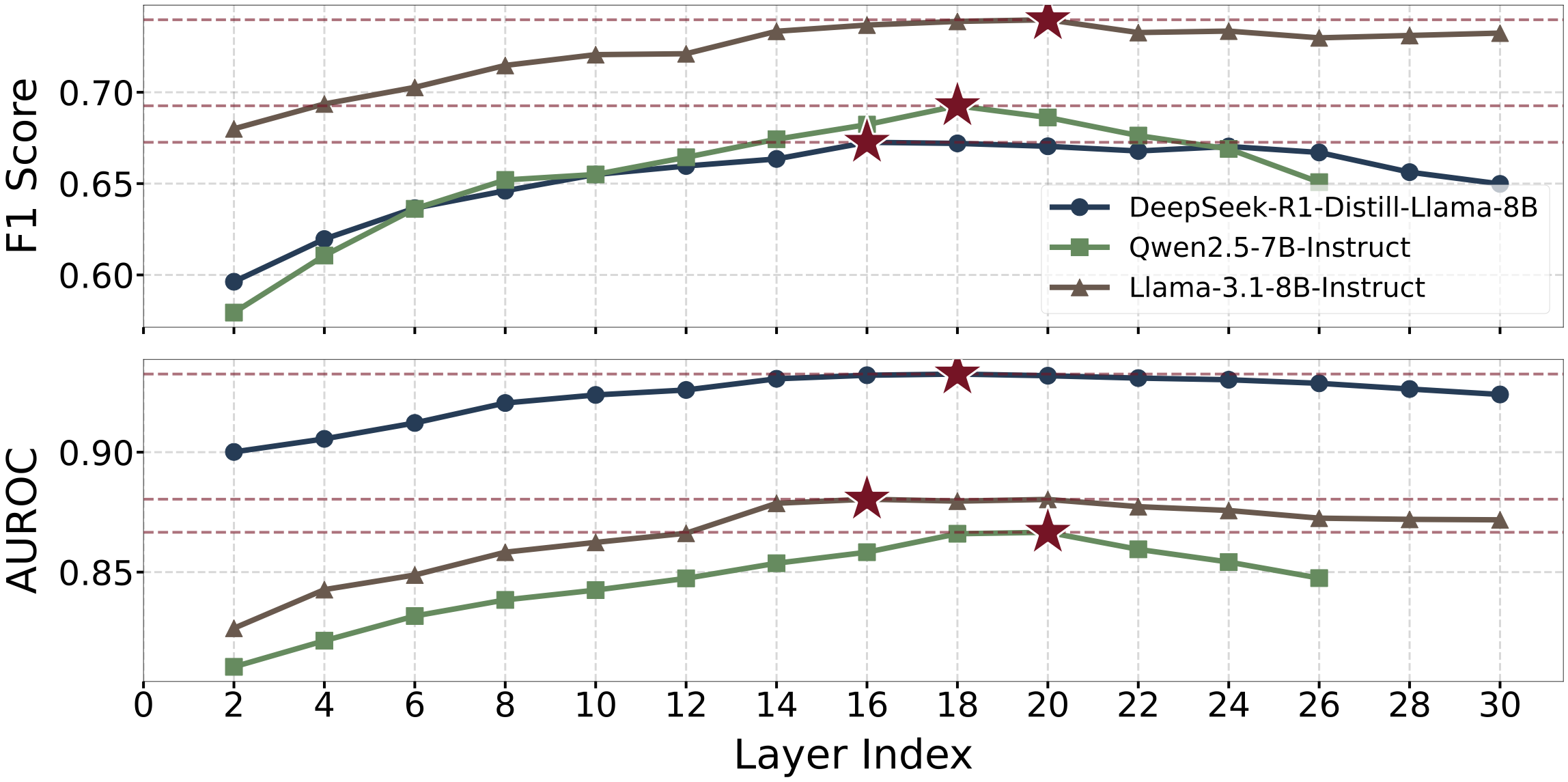 Tracking Hallucinations in Long Chain-of-Thought Reasoning
