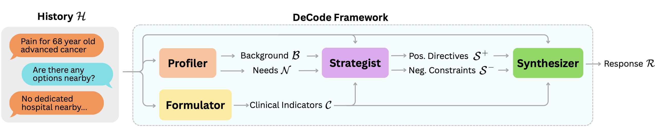 DeCode Decoupling Content and Delivery for Medical QA