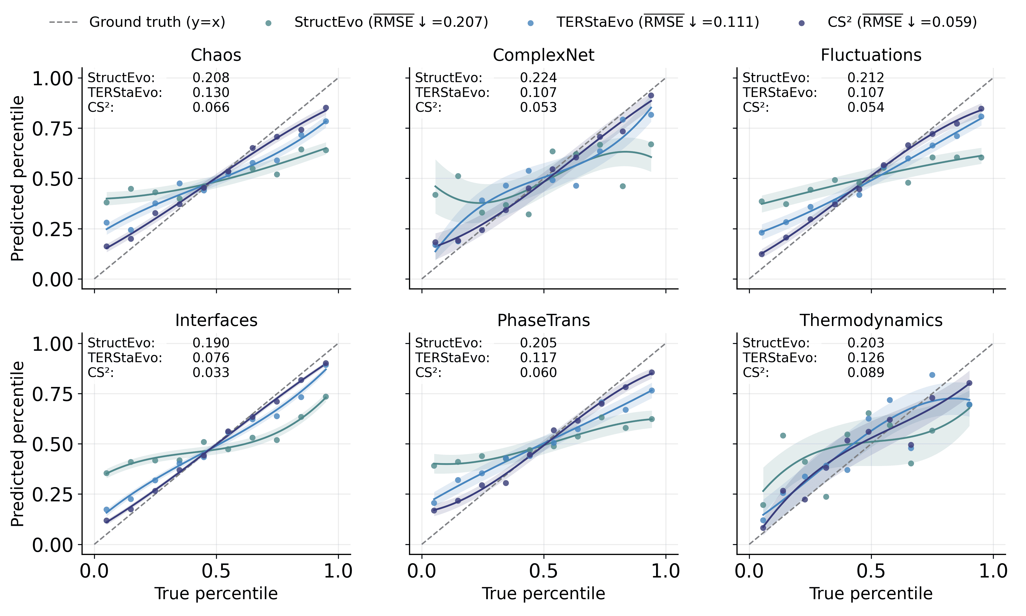Inferring Network Evolutionary History via Structure-State Coupled Learning