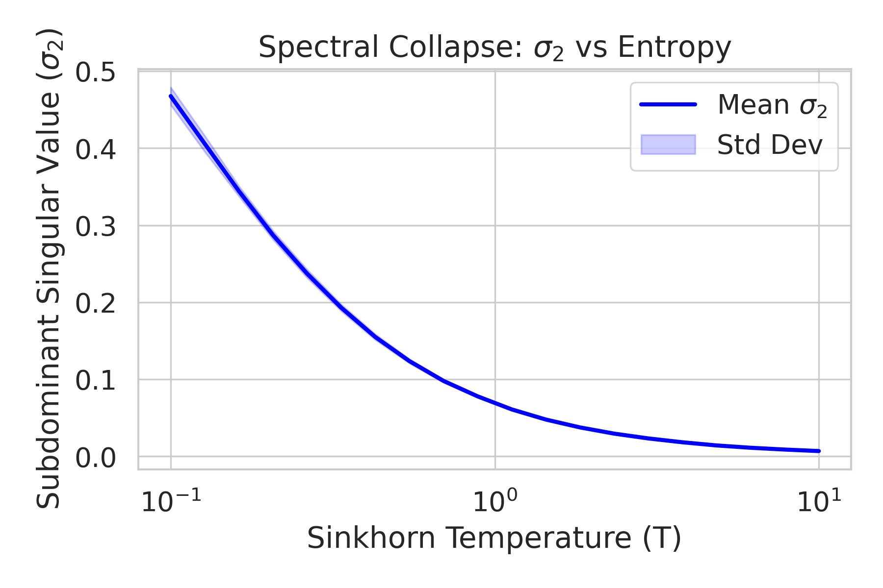 Escaping the Homogeneity Trap in DSM Deep Networks