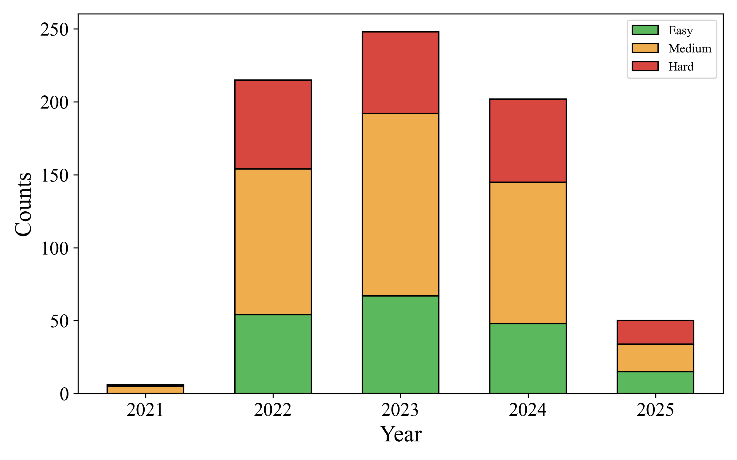 Perish or Flourish? A Holistic Evaluation of Large Language Models for Code Generation in Functional Programming