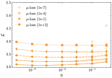 Output Embedding Centering for Stable LLM Pretraining