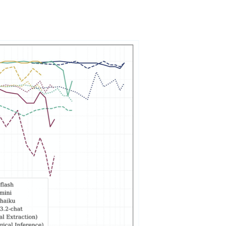 Not All Needles Are Found How Fact Distribution and Don t Make It Up Prompts Shape Literal Extraction, Logical Inference, and Hallucination Risks in Long-Context LLMs