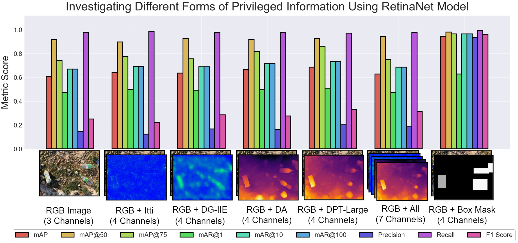 Enhancing Object Detection with Privileged Information  A Model-Agnostic Teacher-Student Approach
