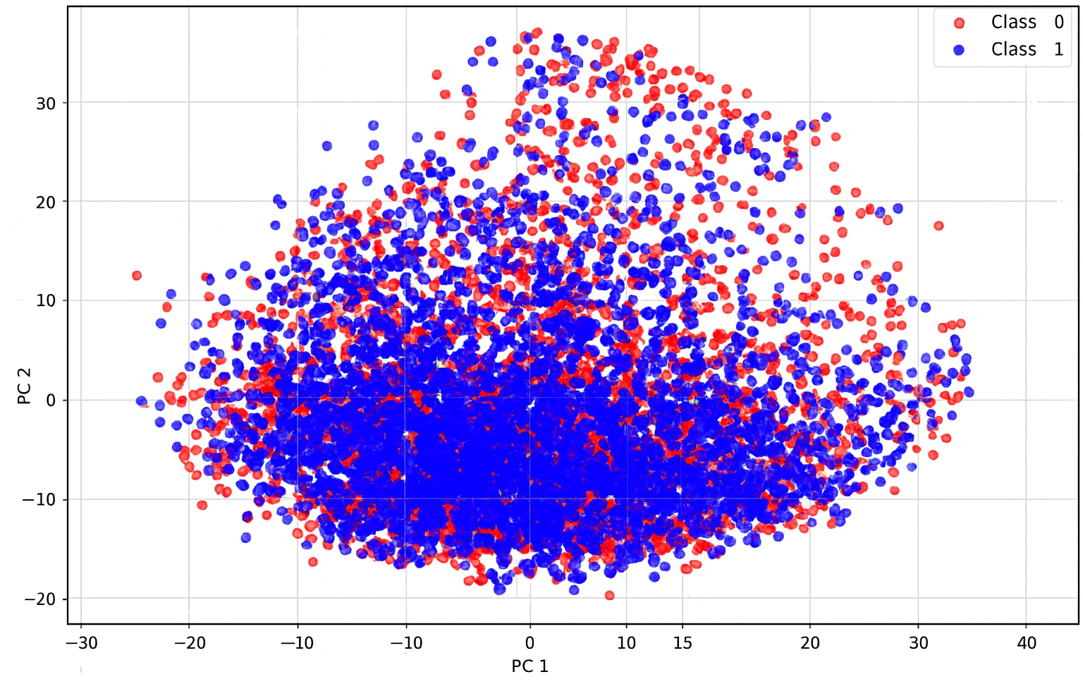 Exploring Approaches for Detecting Memorization of Recommender System Data in Large Language Models