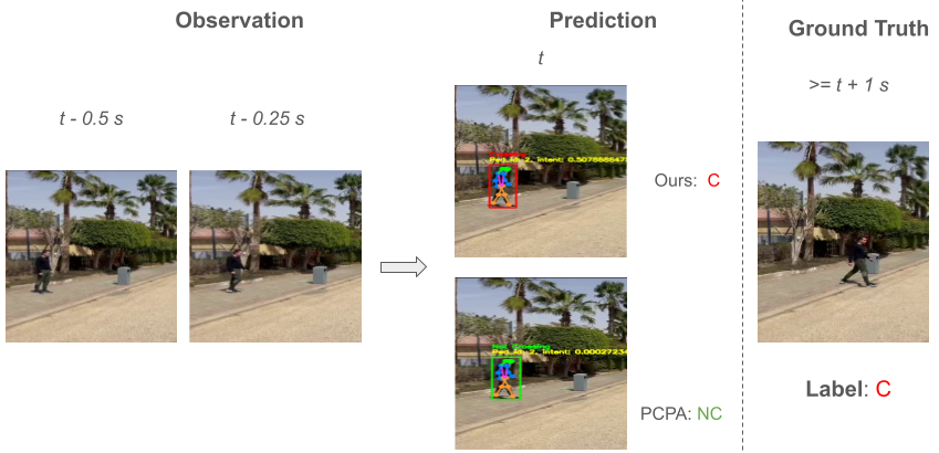VIT-Ped  Visionary Intention Transformer for Pedestrian Behavior Analysis