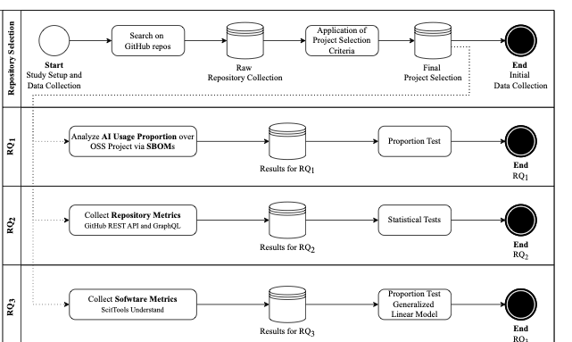 The Invisible Hand of AI Libraries Shaping Open Source Projects and Communities