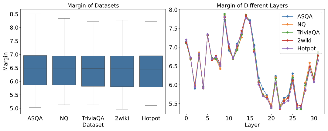 Tackling the Inherent Difficulty of Noise Filtering in RAG