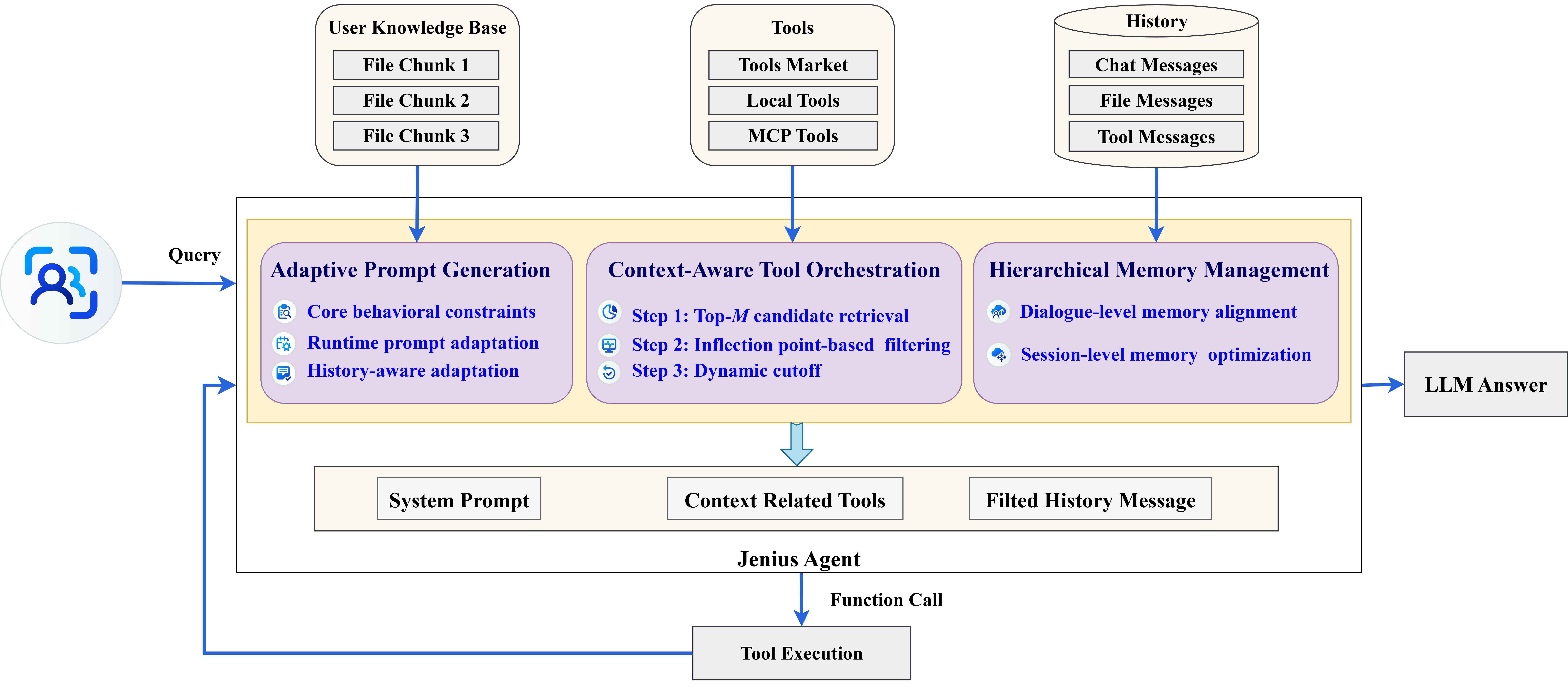 Jenius Agent  Towards Experience-Driven Accuracy Optimization in Real-World Scenarios