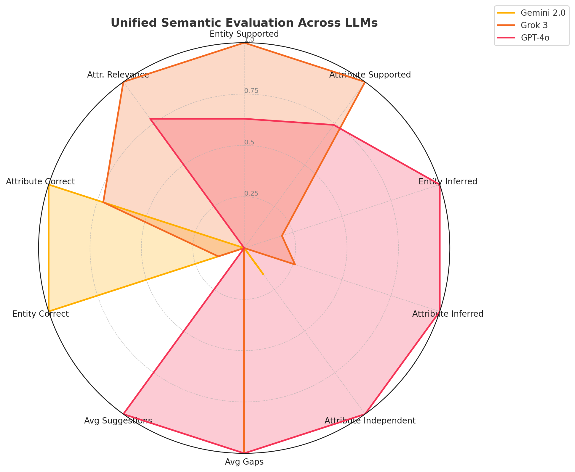 Clinical Knowledge Graph Construction and Evaluation with Multi-LLMs via Retrieval-Augmented Generation