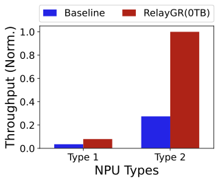 RelayGR Scaling Long-Sequence Generative Recommendation via Cross-Stage Relay-Race Inference