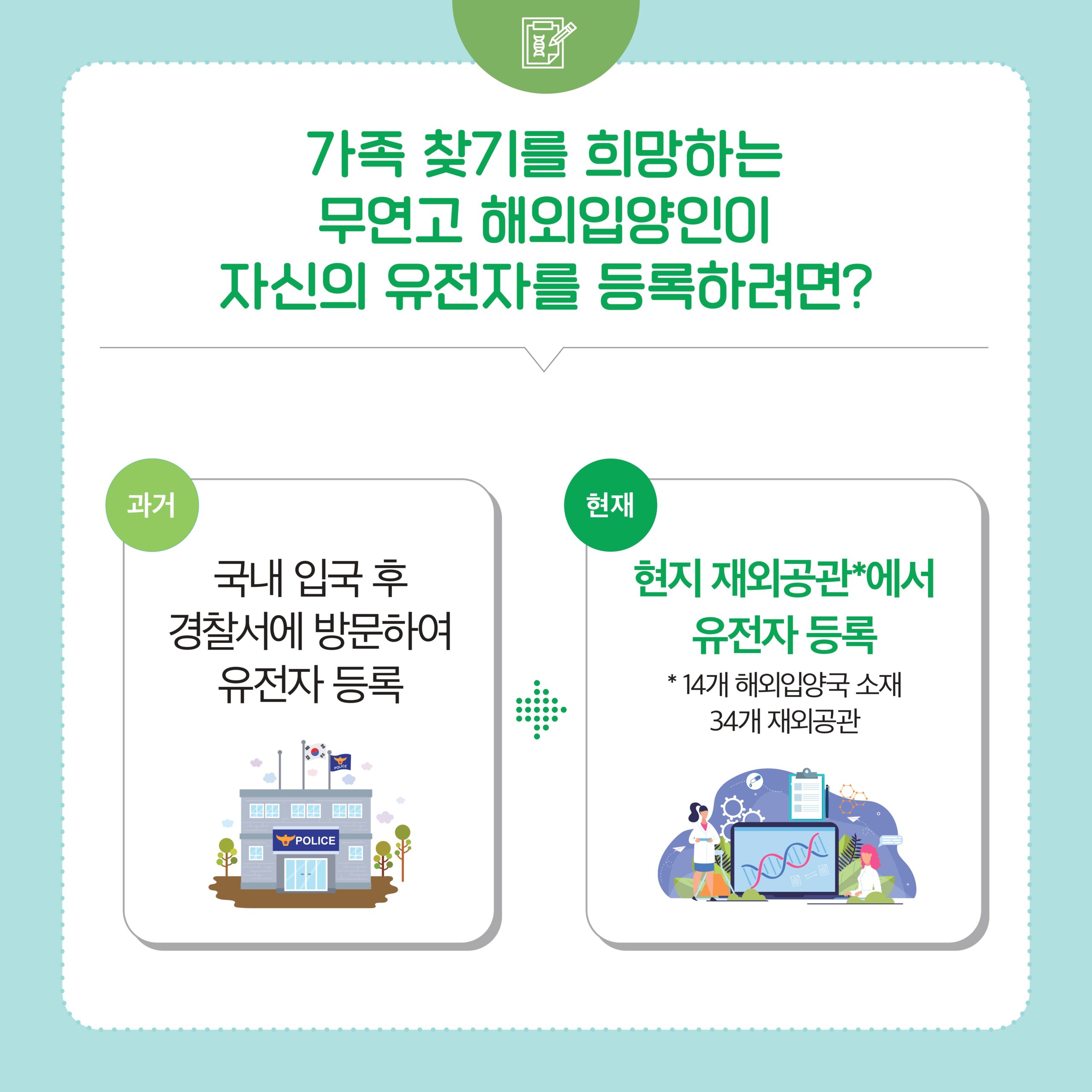 해외 한인입양인 가족찾기 유전자 검사 - image 2